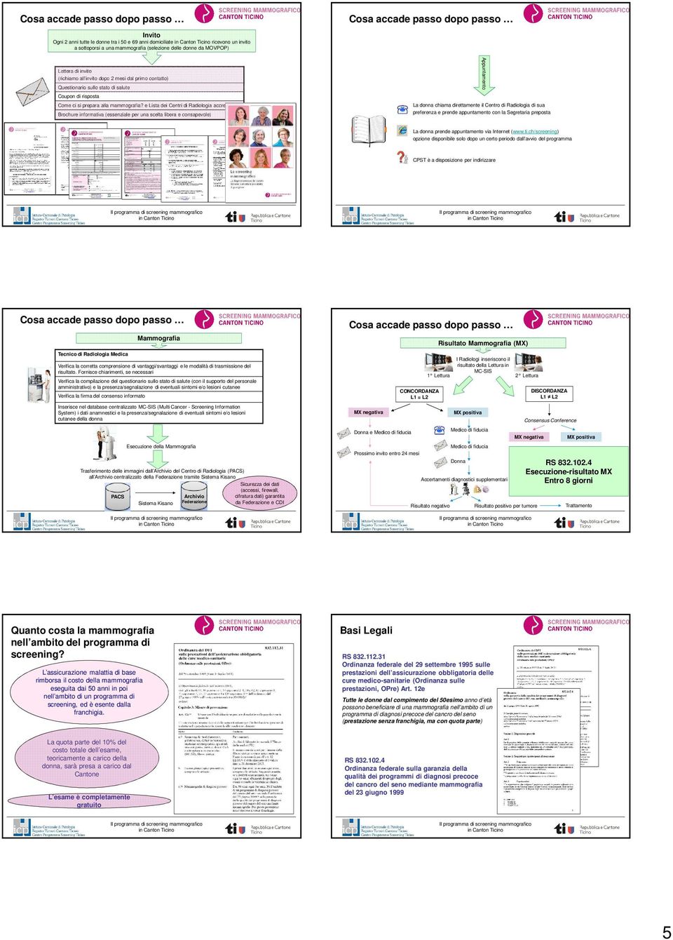 e Lista dei Centri di Radiologia accreditati Brochure informativa (essenziale per una scelta libera e consapevole) La donna chiama direttamente il Centro di Radiologia di sua preferenza e prende