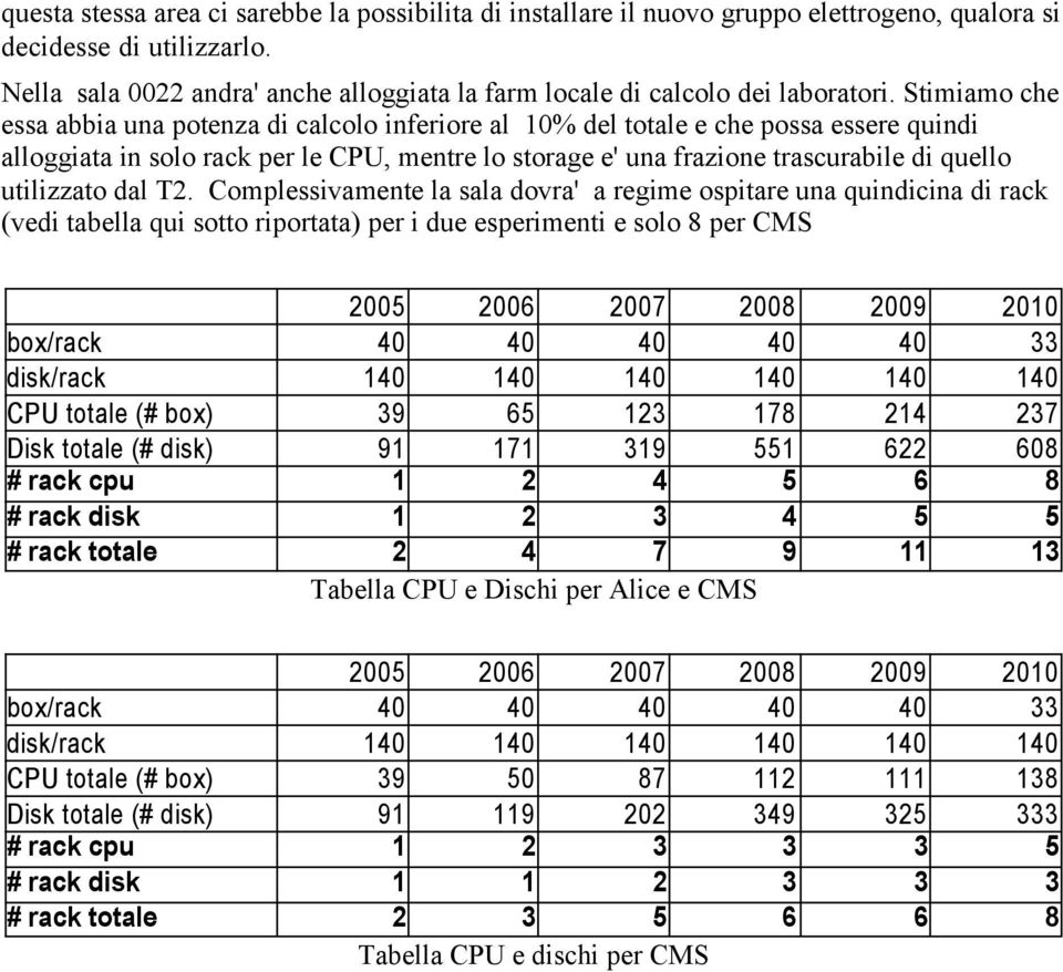 Stimiamo che essa abbia una potenza di calcolo inferiore al 10% del totale e che possa essere quindi alloggiata in solo rack per le CPU, mentre lo storage e' una frazione trascurabile di quello