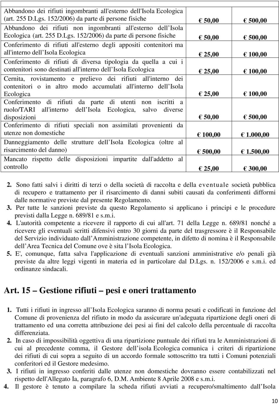 152/2006) da parte di persone fisiche 50,00 500,00 Conferimento di rifiuti all'esterno degli appositi contenitori ma all'interno dell Isola Ecologica 25,00 100,00 Conferimento di rifiuti di diversa