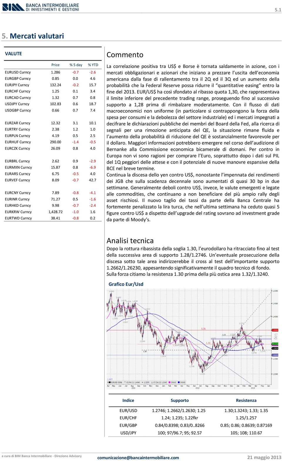 0 EURBRL Curncy 2.62 0.9-2.9 EURMXN Curncy 15.87 0.8-6.9 EURARS Curncy 6.75-0.5 4.0 EURVEF Curncy 8.09-0.7 42.7 EURCNY Curncy 7.89-0.8-4.1 EURINR Curncy 71.27 0.5-1.6 EURHKD Curncy 9.98-0.7-2.