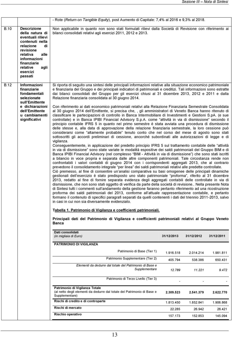 12 Informazioni finanziarie fondamentali selezionate sull Emittente e dichiarazioni dell Emittente u cambiamenti significativi Non applicabile in quanto non sono stati formulati rilievi dalla Società