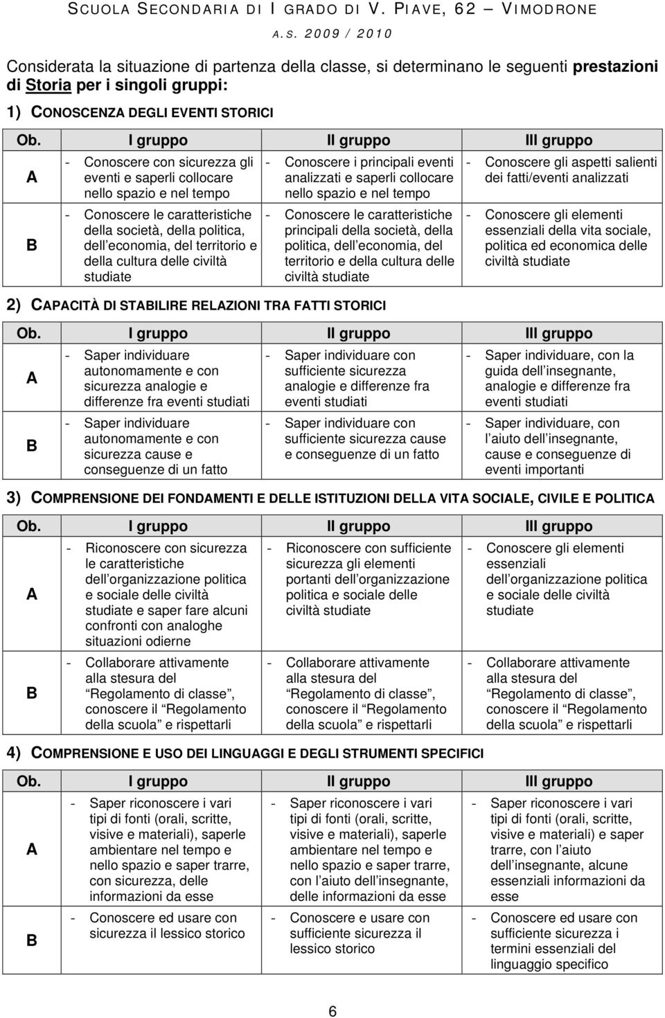 territorio e della cultura delle civiltà studiate - Conoscere i principali eventi analizzati e saperli collocare nello spazio e nel tempo - Conoscere le caratteristiche principali della società,