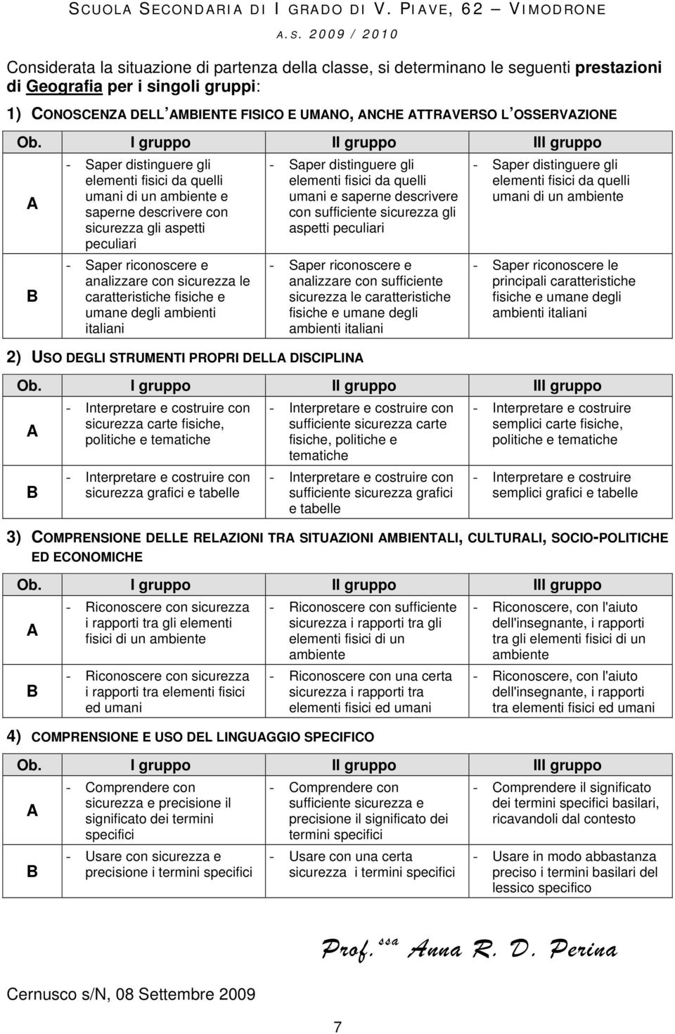 Saper riconoscere e analizzare con sicurezza le caratteristiche fisiche e umane degli ambienti italiani - Saper distinguere gli elementi fisici da quelli umani e saperne descrivere con sufficiente