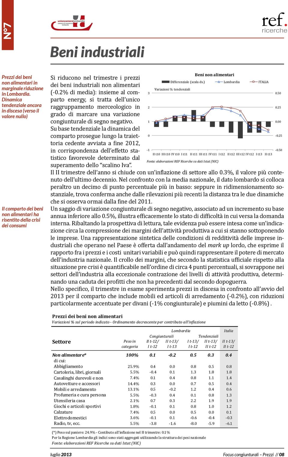 Differenziale (scala ds.) ITALIA dei beni industriali non alimentari (-.2% di media): insieme al comparto energy, si tratta dell unico 3.5 raggruppamento merceologico in 2.