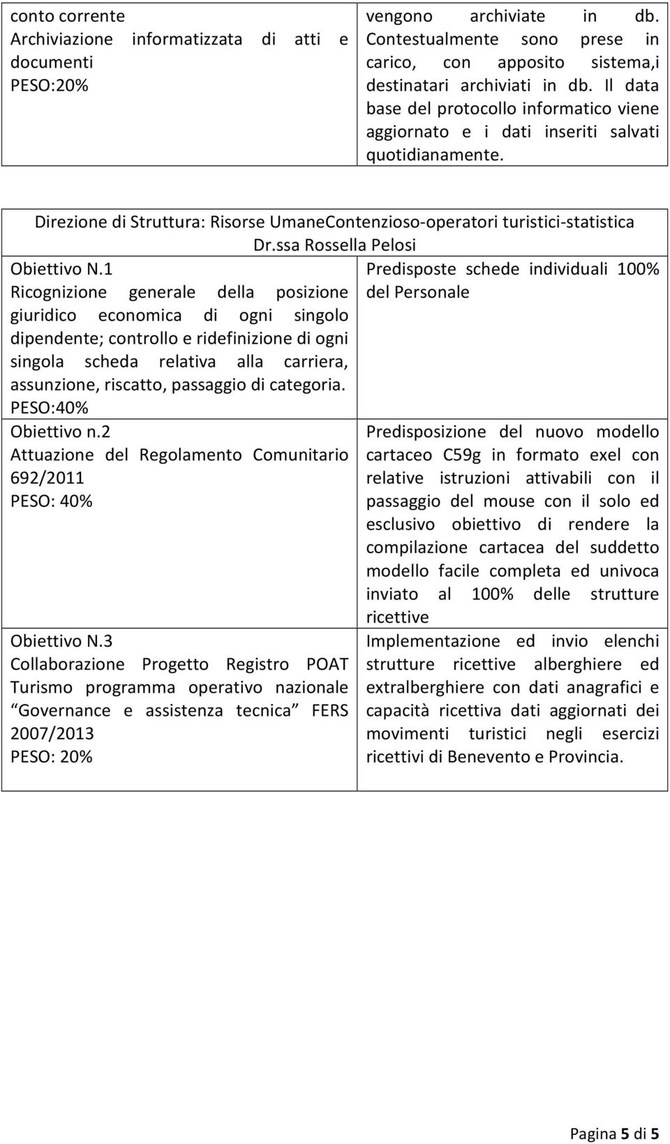 ssa Rossella Pelosi Ricognizione generale della posizione Predisposte schede individuali 100% del Personale giuridico economica di ogni singolo dipendente; controllo e ridefinizione di ogni singola