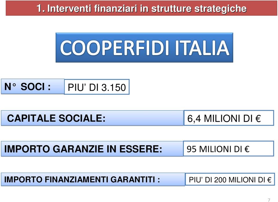 150 CAPITALE SOCIALE: 6,4 MILIONI DI IMPORTO