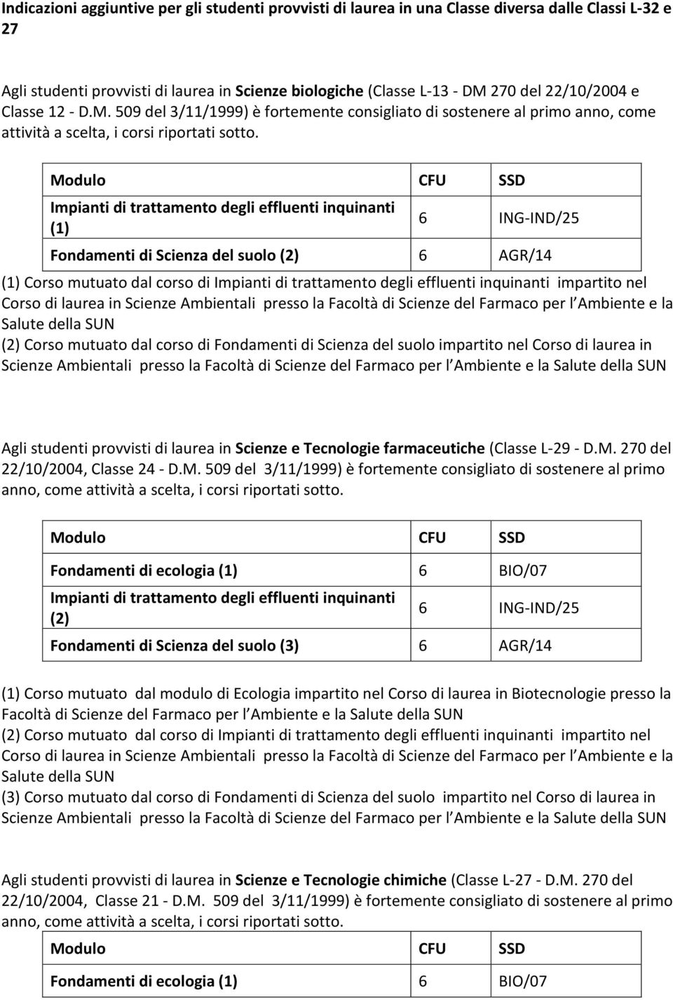 Impianti di trattamento degli effluenti inquinanti (1) Fondamenti di Scienza del suolo (2) 6 AGR/14 (1) Corso mutuato dal corso di Impianti di trattamento degli effluenti inquinanti impartito nel