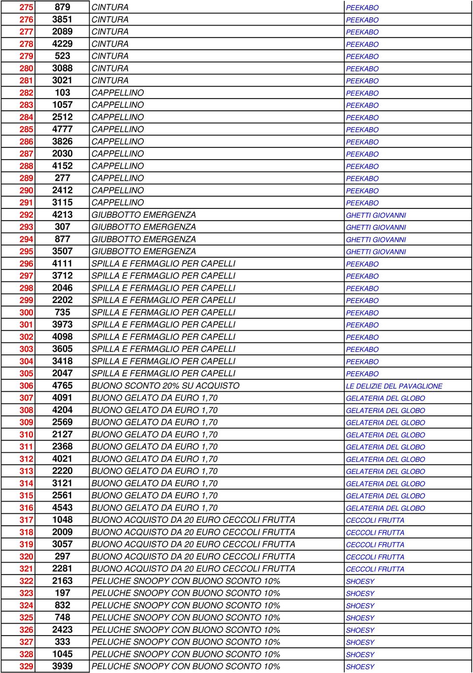 2412 CAPPELLINO PEEKABO 291 3115 CAPPELLINO PEEKABO 292 4213 GIUBBOTTO EMERGENZA GHETTI GIOVANNI 293 307 GIUBBOTTO EMERGENZA GHETTI GIOVANNI 294 877 GIUBBOTTO EMERGENZA GHETTI GIOVANNI 295 3507