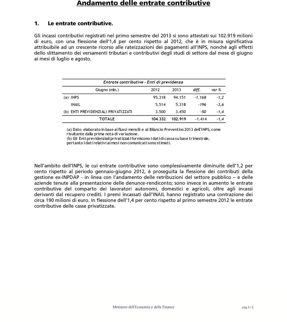 effetti dello slittamento dei versamenti tributari e contributivi degli studi di settore dal mese di giugno ai mesi di luglio e agosto. Entrate contributive - Enti di previdenza Giugno (mln.