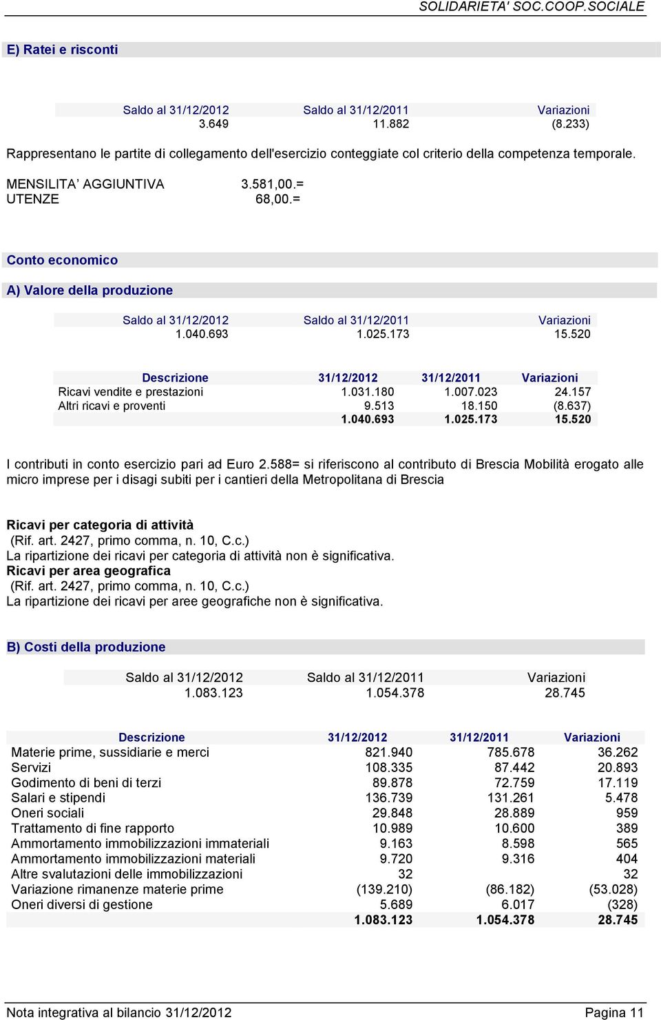 513 18.150 (8.637) 1.040.693 1.025.173 15.520 I contributi in conto esercizio pari ad Euro 2.