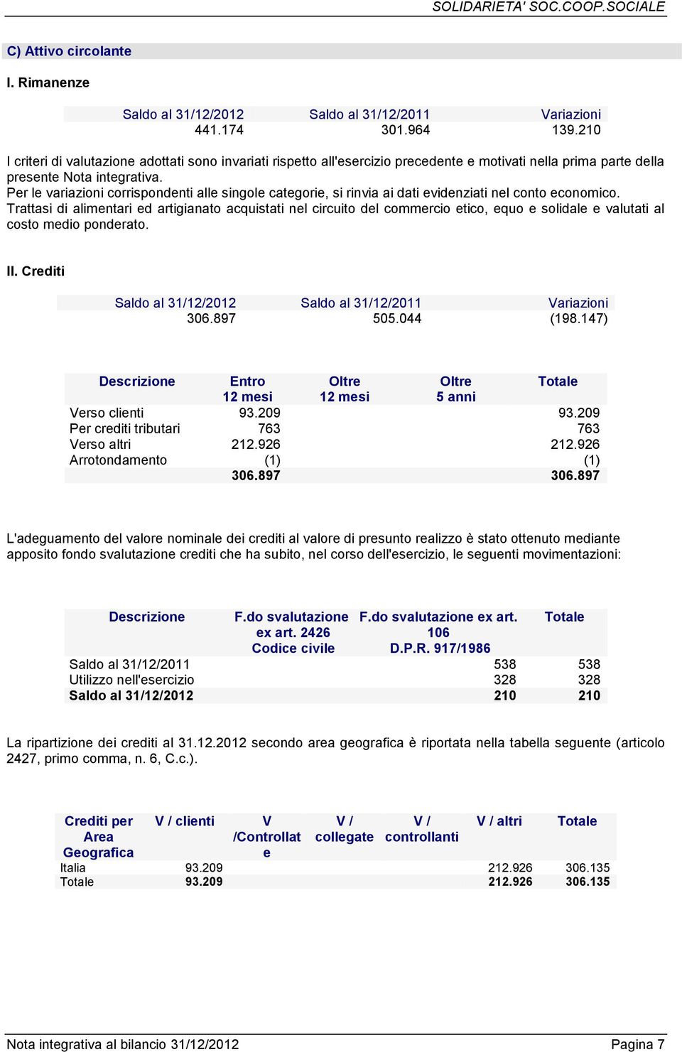 Per le variazioni corrispondenti alle singole categorie, si rinvia ai dati evidenziati nel conto economico.