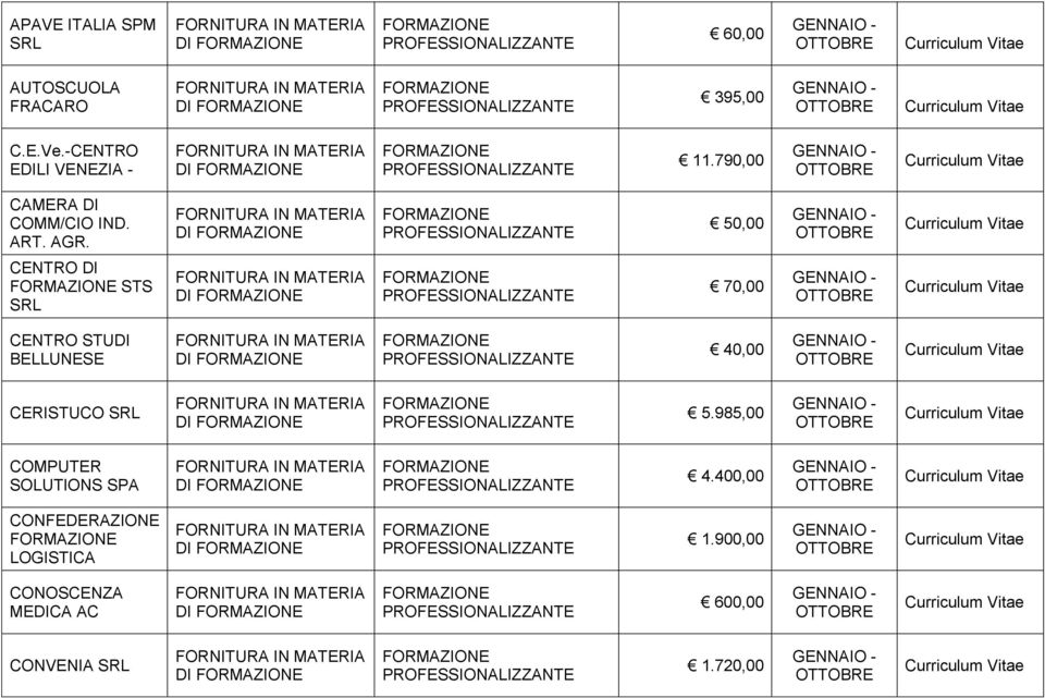 DI 50,00 CENTRO DI STS DI 70,00 CENTRO STUDI BELLUNESE DI 40,00 CERISTUCO DI 5.