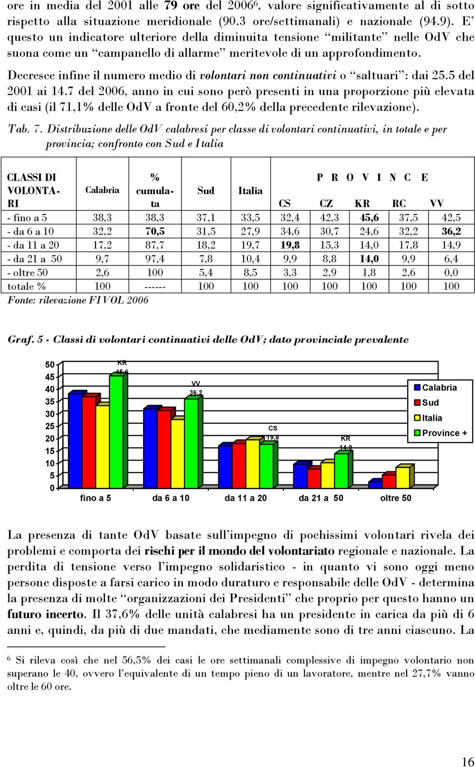 Decresce infine il numero medio di volontari non continuativi o saltuari : dai 25.5 del 2001 ai 14.