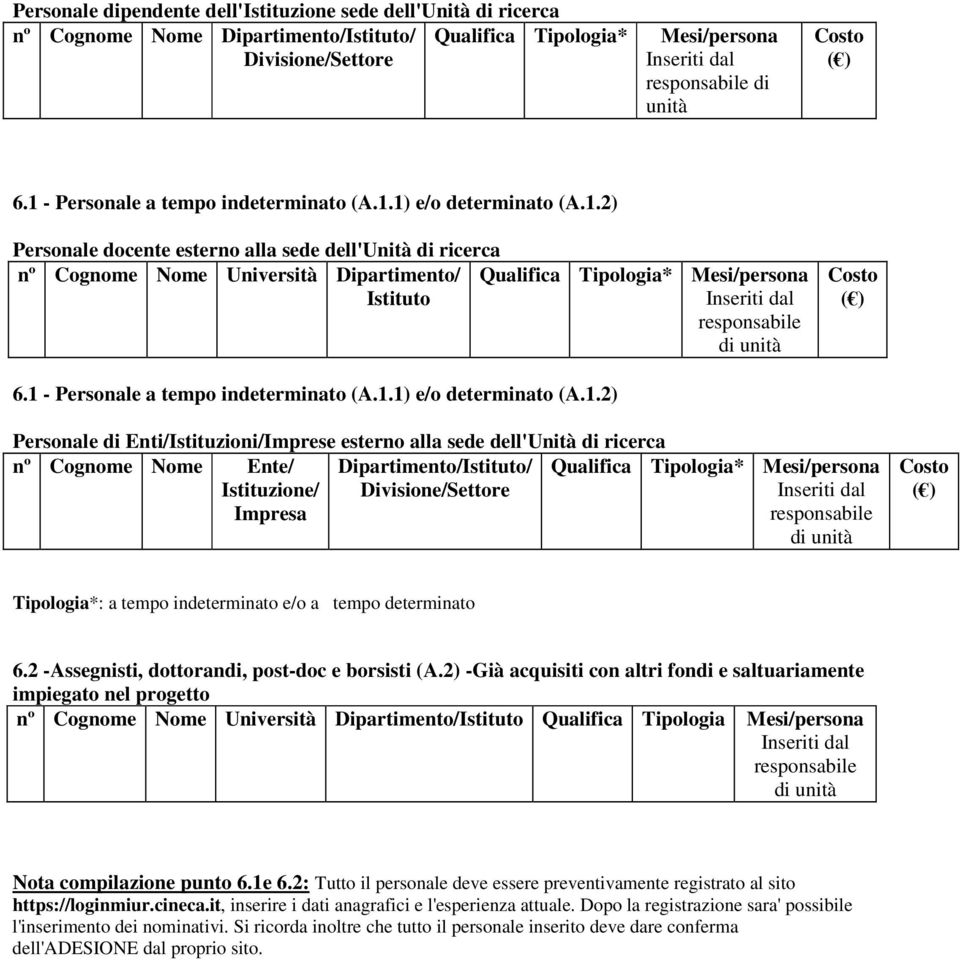 1 - Personale a tempo indeterminato (A.1.1) e/o determinato (A.1.2) Personale di Enti/Istituzioni/Imprese esterno alla sede dell'unità di ricerca nº Cognome Nome Ente/ Istituzione/ Impresa