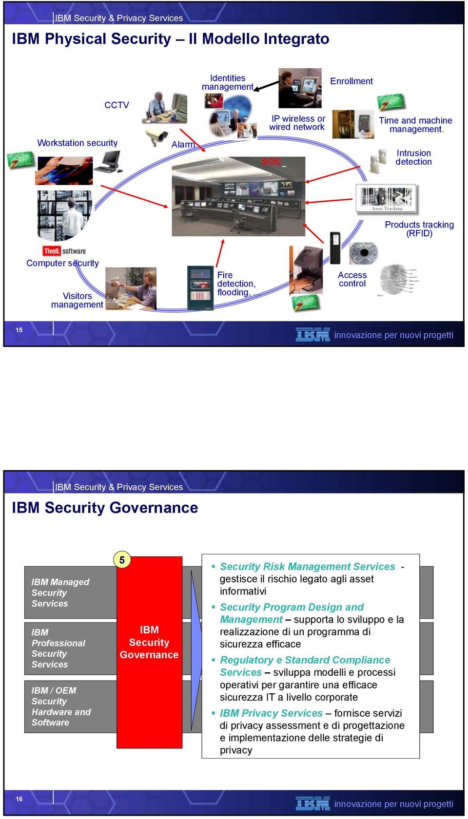 .. Access control 15 & Privacy Governance Managed Professional / OEM Hardware and Software 5 Governance Risk Management - gestisce il rischio legato agli asset informativi Program Design and