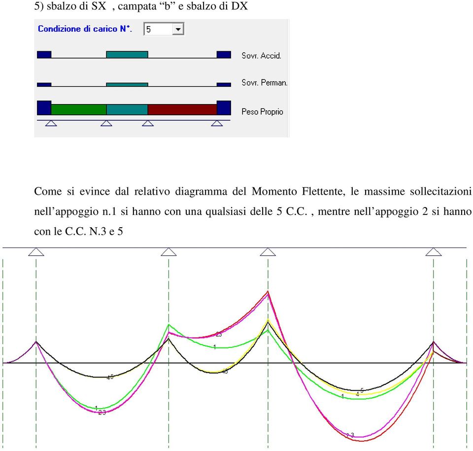 solleitzioni nell ppoggio n.