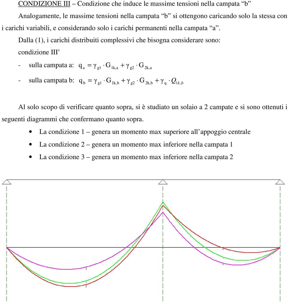 Dll (1), i rihi distriuiti omplessivi he isogn onsiderre sono: ondizione III - sull mpt : 1k, 2k, - sull mpt : 1k, 2k, Q 1 k, Al solo sopo di verifire unto