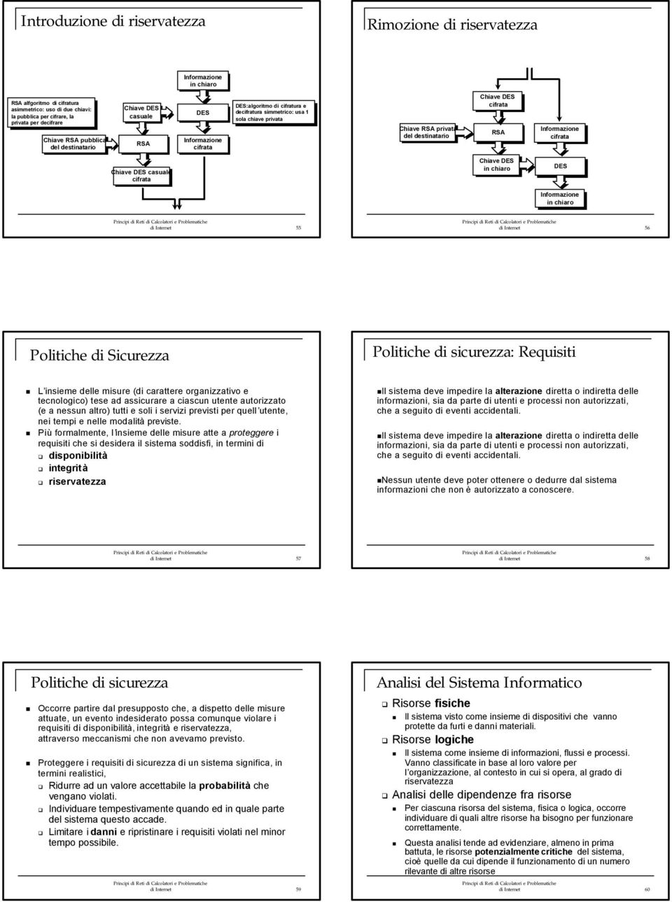 cifrata RSA Informazione cifrata Chiave DES casuale cifrata Chiave DES in chiaro DES Informazione in chiaro di Internet 55 di Internet 56 Politiche di Sicurezza Politiche di sicurezza: Requisiti L