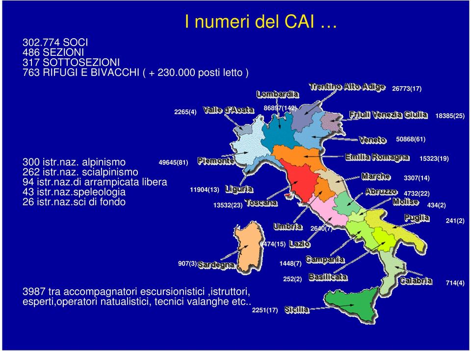 naz.di arrampicata libera 43 istr.naz.speleologia 26 istr.naz.sci di fondo 49645(81) 11904(13) 13532(23) 15323(19) 3307(14)