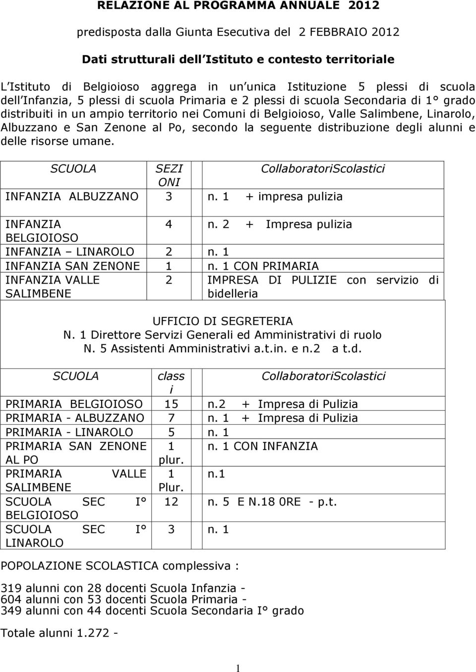 Linarolo, Albuzzano e San Zenone al Po, secondo la seguente distribuzione degli alunni e delle risorse umane. SCUOLA SEZI CollaboratoriScolastici ONI INFANZIA ALBUZZANO 3 n.