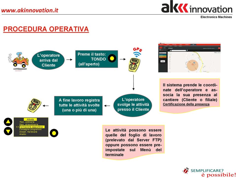 (Cliente o filiale) Certificazione della presenza Attività Man. ordinaria Man. straordinaria Formazione aggiuntiva Consegna programmi Install.