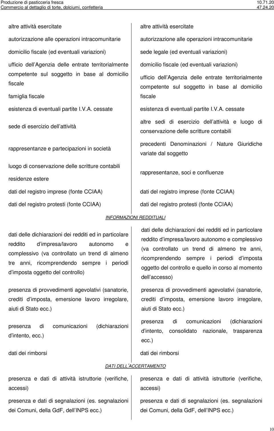 cessate sede di esercizio dell attività rappresentanze e partecipazioni in società luogo di conservazione delle scritture contabili residenze estere dati del registro imprese (fonte CCIAA) dati del