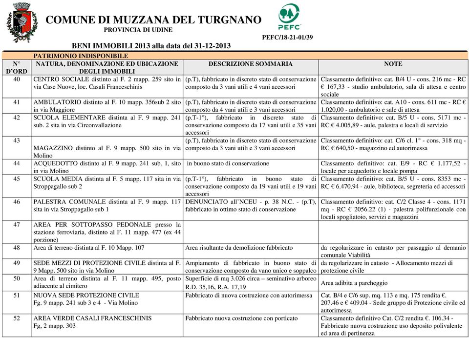 5 mapp. 117 sita in via Stroppagallo sub 2 46 PALESTRA COMUNALE distinta al F. 9 mapp.