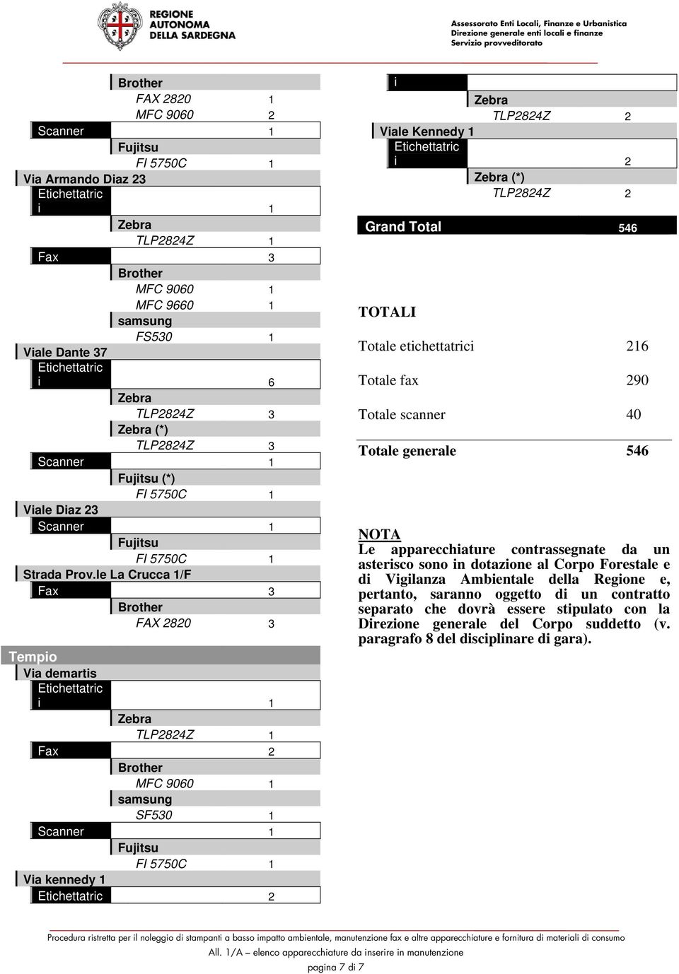 scanner 40 Totale generale 546 NOTA Le apparecchiature contrassegnate da un asterisco sono in dotazione al Corpo Forestale e di Vigilanza