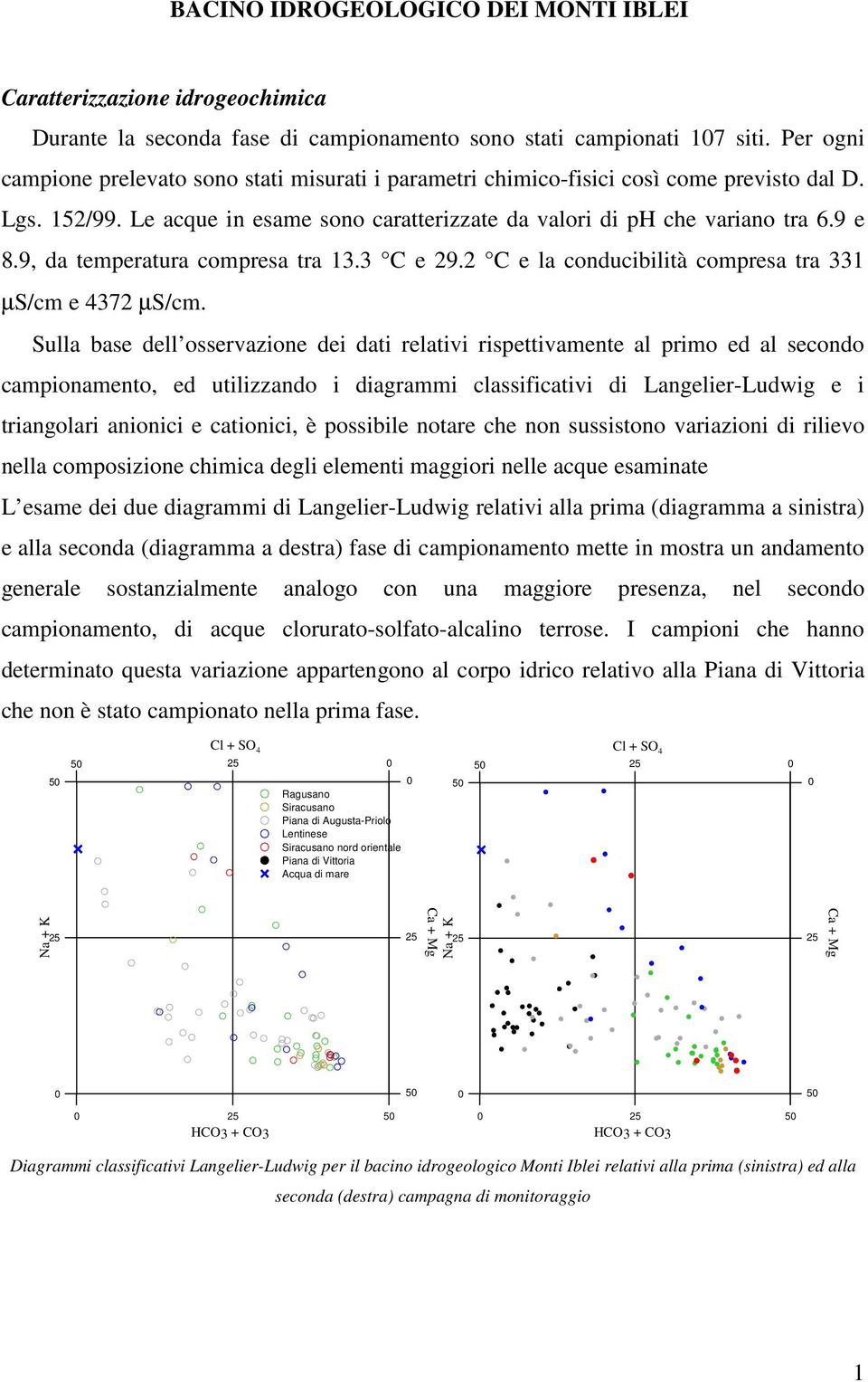 9, da temperatura compresa tra. C e 9. C e la conducibilità compresa tra µs/cm e 7 µs/cm.