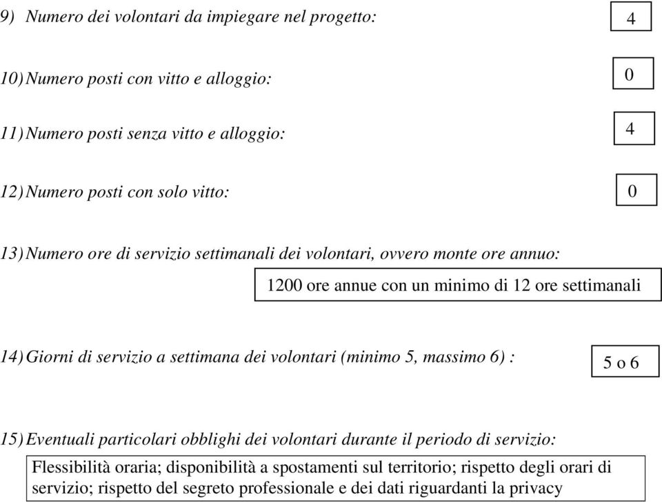 Giorni di servizio a settimana dei volontari (minimo 5, massimo 6) : 5 o 6 15) Eventuali particolari obblighi dei volontari durante il periodo di servizio: