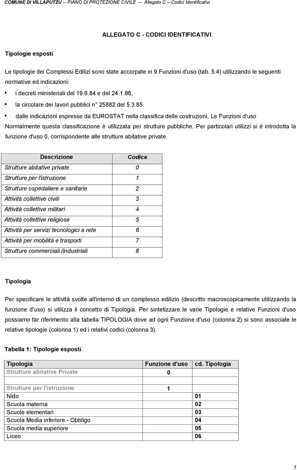 85 dalle indicazioni espresse da EUROSTAT nella classifica delle costruzioni, Le Funzioni d'uso Normalmente questa classificazione è utilizzata per strutture pubbliche.