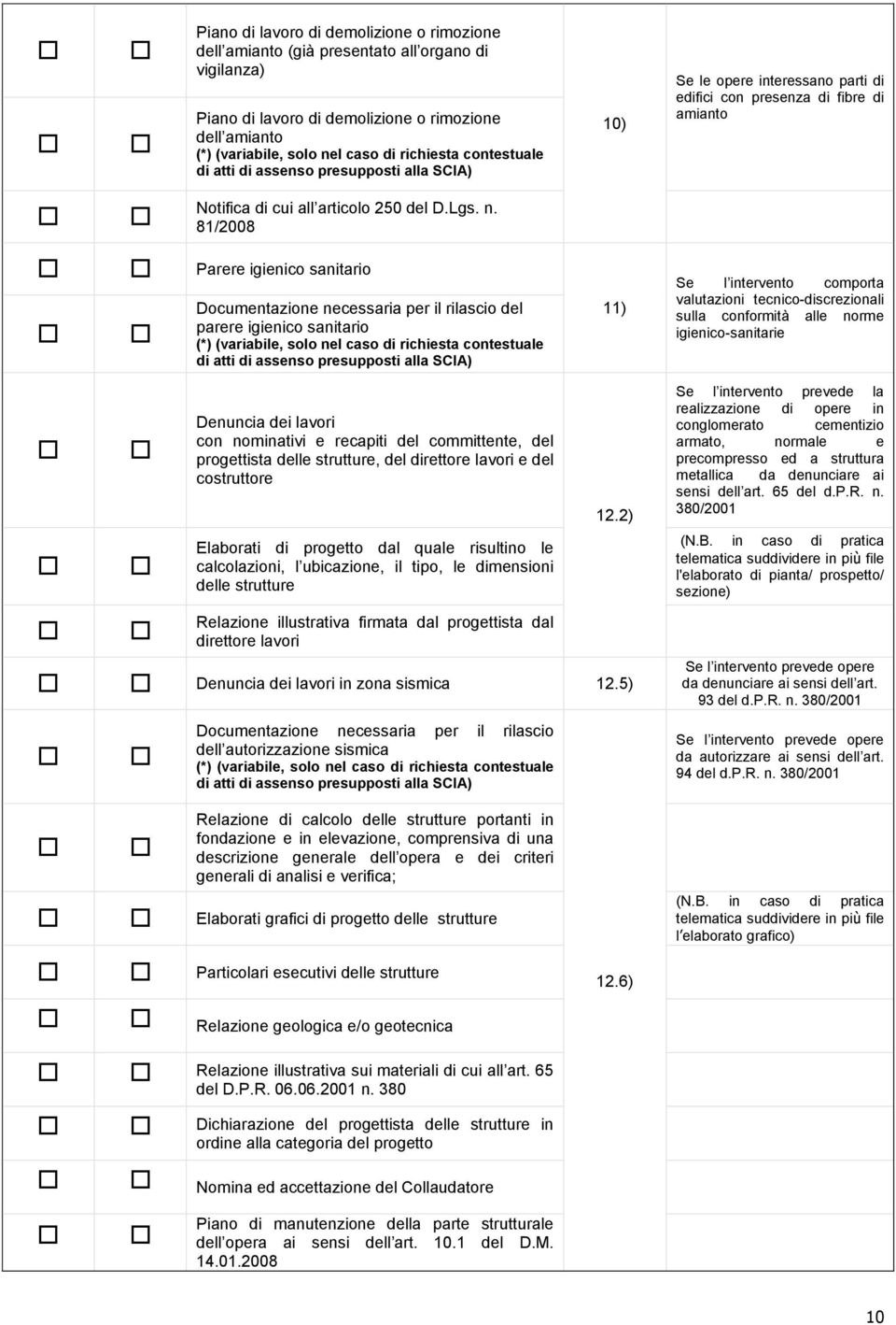 81/2008 Parere igienico sanitario Documentazione necessaria per il rilascio del parere igienico sanitario (*) (variabile, solo nel caso di richiesta contestuale di atti di assenso presupposti alla