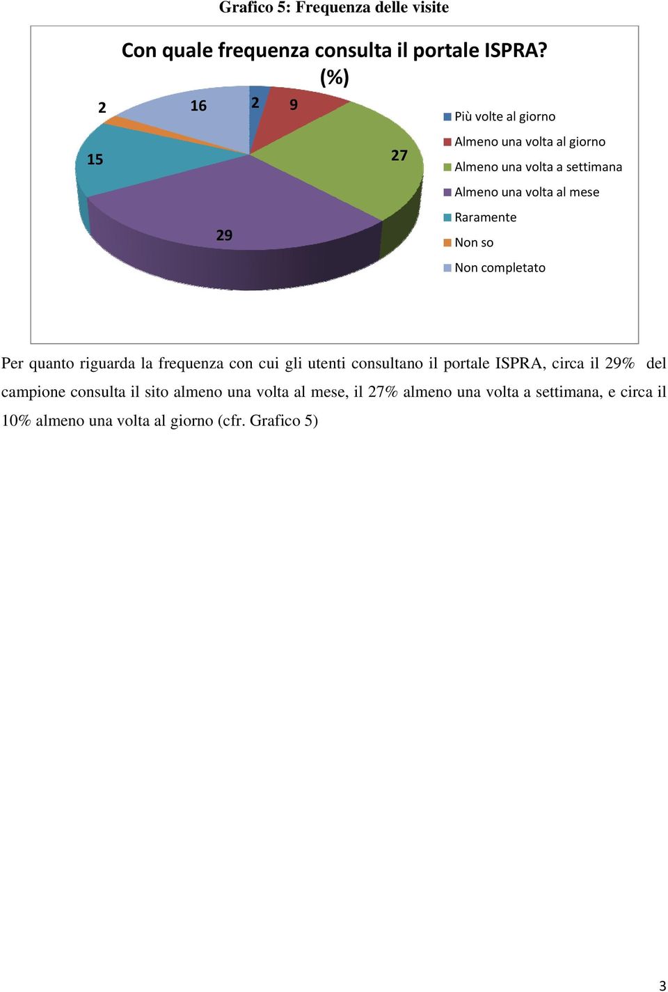 Raramente 29 Non so Non completato Per quanto riguarda la frequenza con cui gli utenti consultano il portale ISPRA,