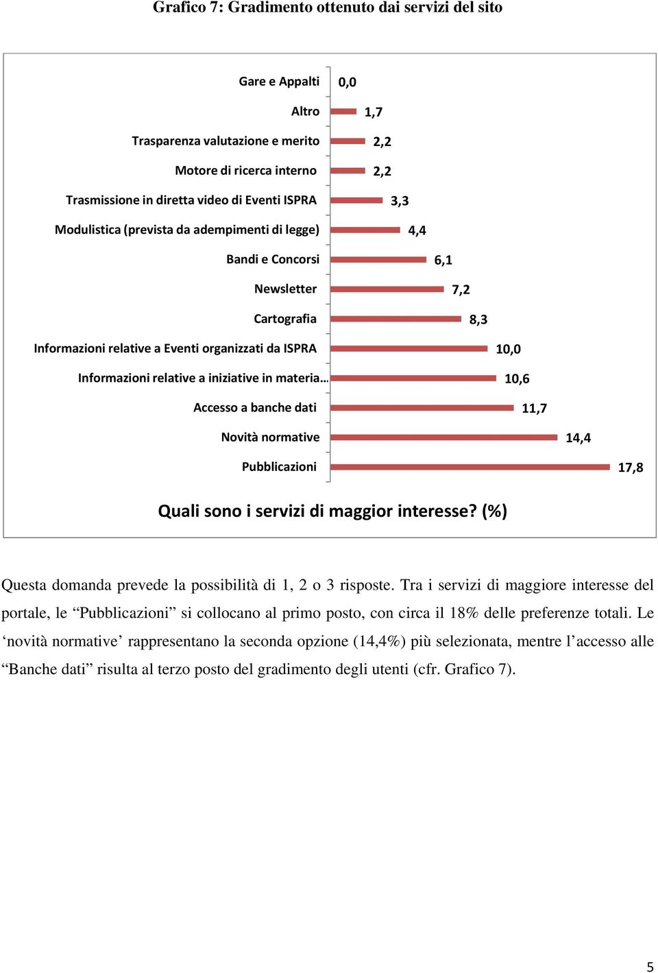 materia Accesso a banche dati 10,0 10,6 11,7 Novità normative 14,4 Pubblicazioni 17,8 Quali sono i servizi di maggior interesse? (%) Questa domanda prevede la possibilità di 1, 2 o 3 risposte.