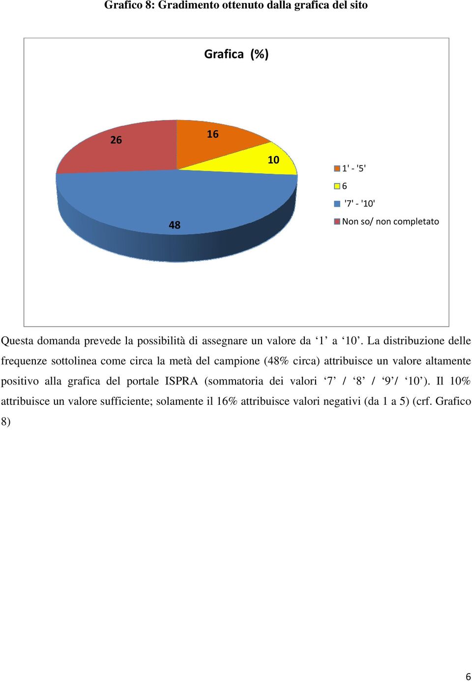 La distribuzione delle frequenze sottolinea come circa la metà del campione (48% circa) attribuisce un valore altamente