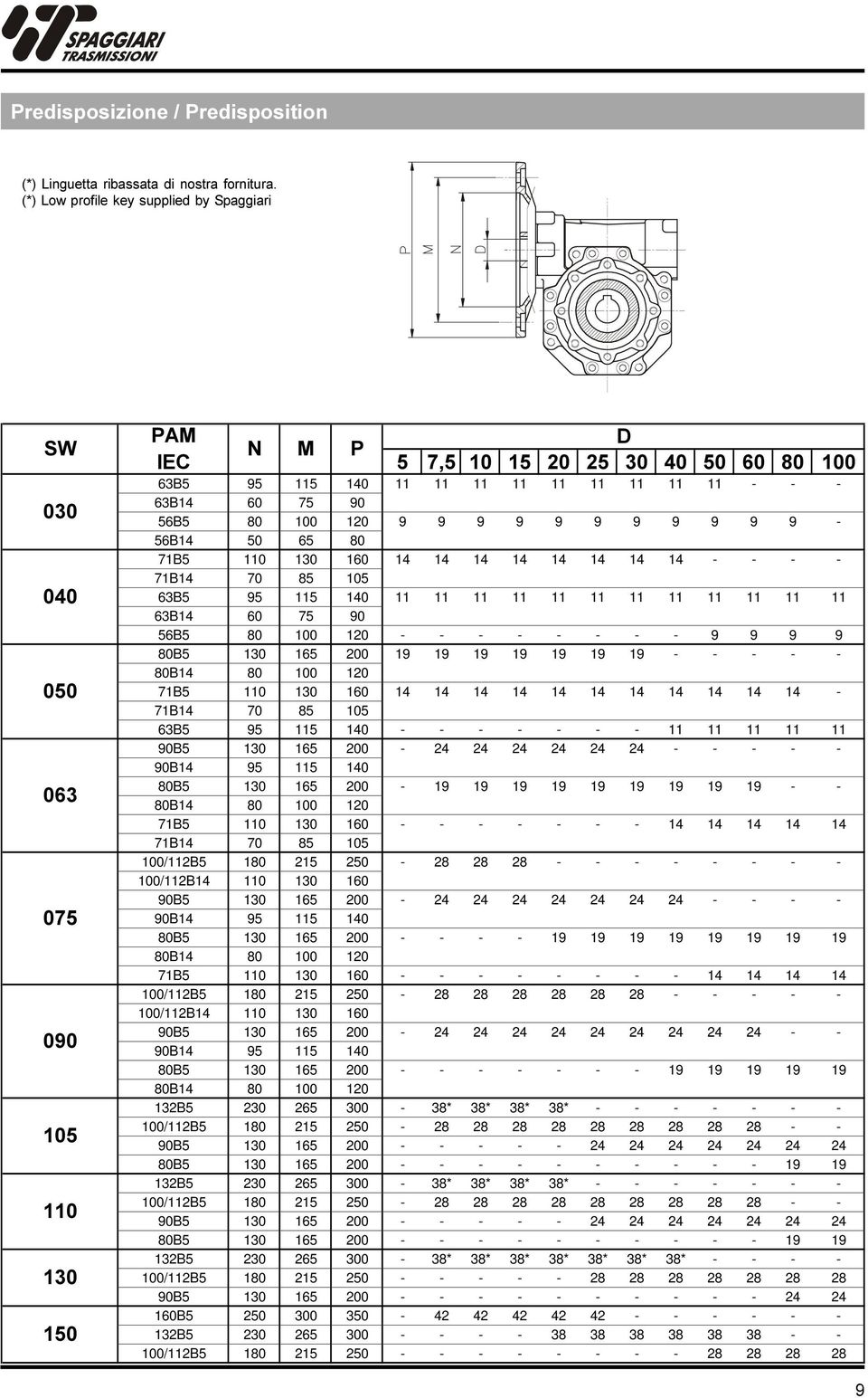 14 14-71B14 70 85 105 63B5 95 115 140 - - - - - - - 11 11 11 11 11 90B5 130 165 200-24 24 24 24 24 24 - - - - - 90B14 95 115 140 80B5 130 165 200-19 19 19 19 19 19 19 19 19 - - 80B14 80 100 120 71B5