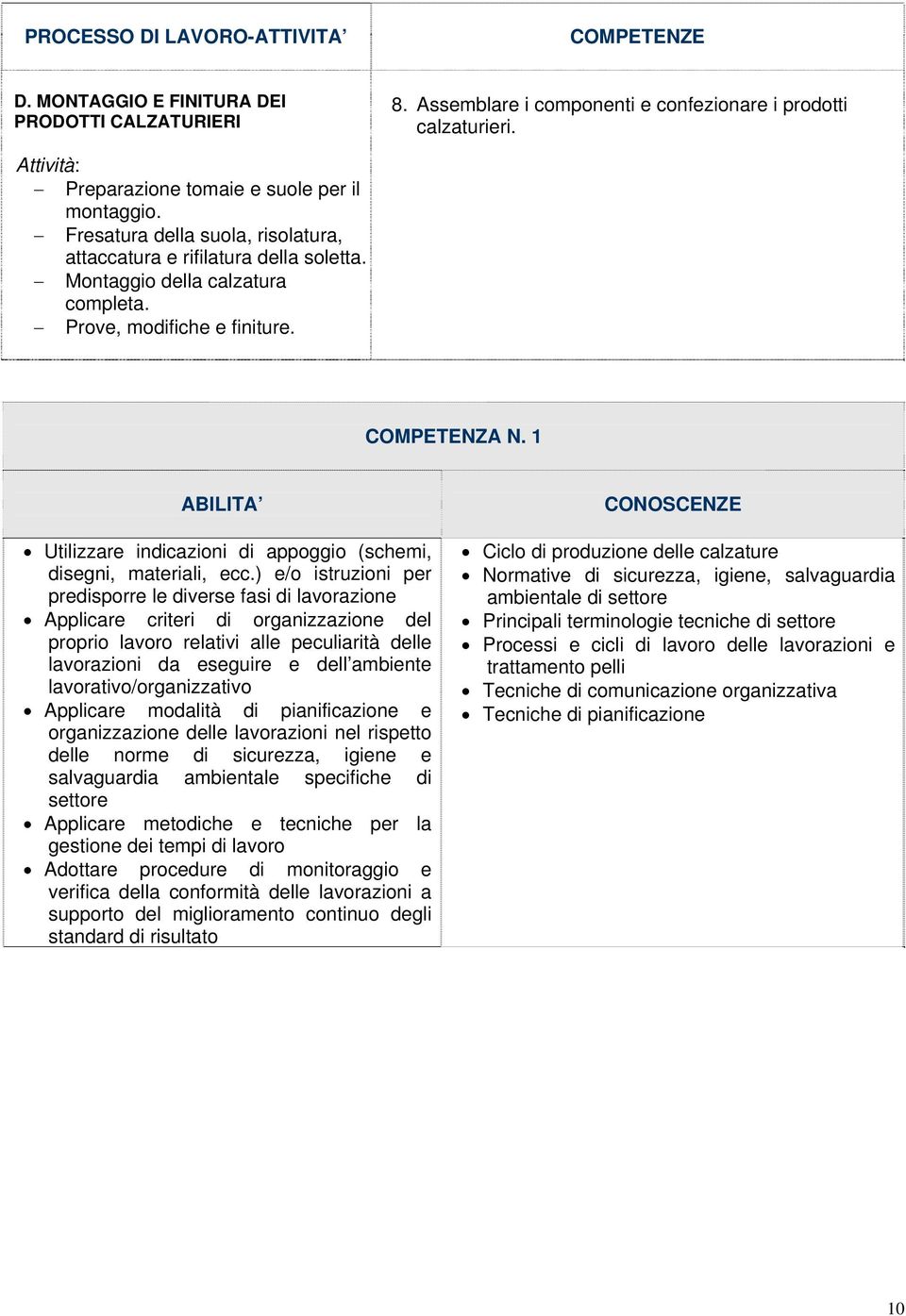 1 Utilizzare indicazioni di appoggio (schemi, disegni, materiali, ecc.