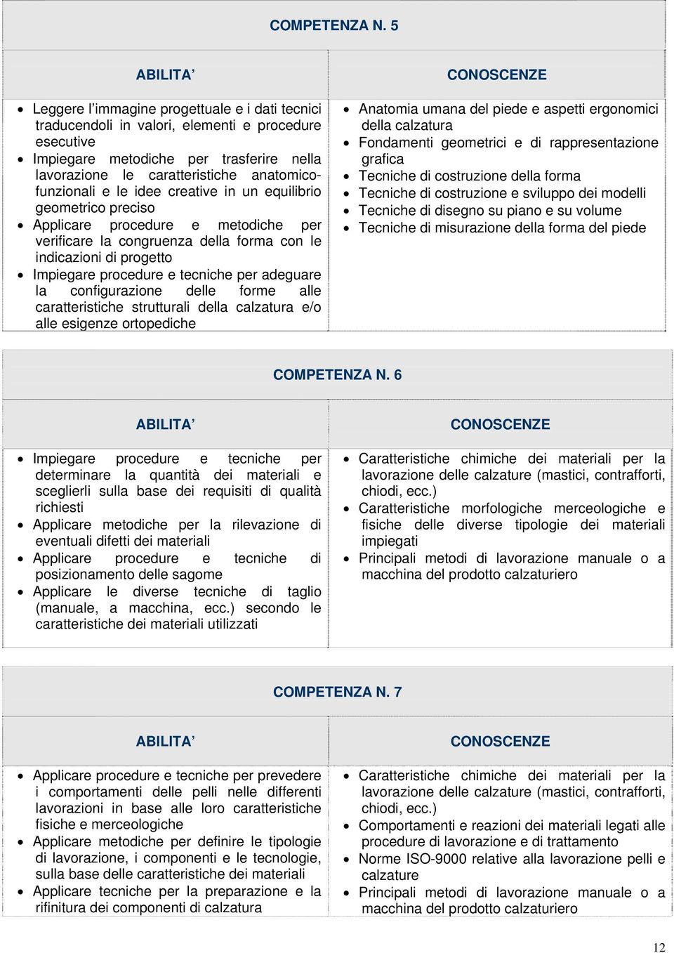 le idee creative in un equilibrio geometrico preciso Applicare procedure e metodiche per verificare la congruenza della forma con le indicazioni di progetto Impiegare procedure e tecniche per