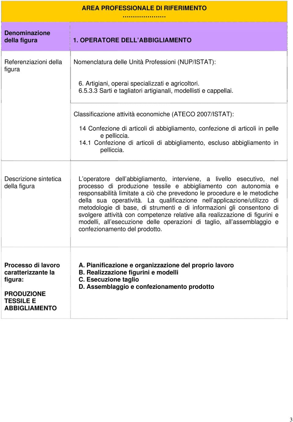 Classificazione attività economiche (ATECO 2007/ISTAT): 14 Confezione di articoli di abbigliamento, confezione di articoli in pelle e pelliccia. 14.1 Confezione di articoli di abbigliamento, escluso abbigliamento in pelliccia.