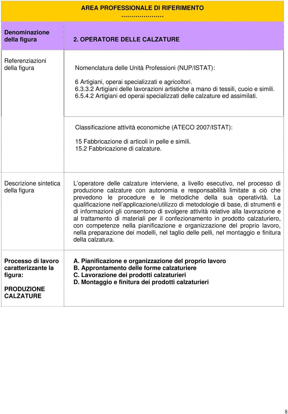 3.2 Artigiani delle lavorazioni artistiche a mano di tessili, cuoio e simili. 6.5.4.2 Artigiani ed operai specializzati delle calzature ed assimilati.