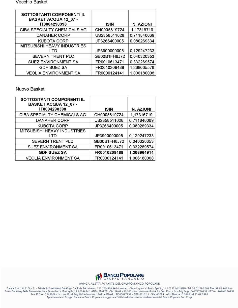 TRENT PLC GB00B1FH8J72 0,040320353 SUEZ ENVIRONMENT SA FR0010613471 0,332269574 GDF SUEZ SA FR0010208488 1,268665576 VEOLIA ENVIRONMENT SA FR0000124141 1,006180008 Nuovo Basket BASKET ACQUA 12_07 -