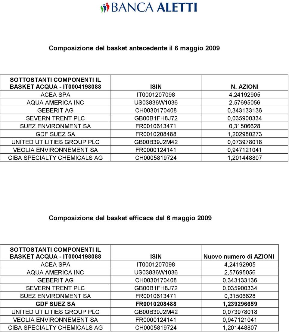 0,31506628 GDF SUEZ SA FR0010208488 1,202980273 UNITED UTILITIES GROUP PLC GB00B39J2M42 0,073978018 VEOLIA ENVIRONNEMENT SA FR0000124141 0,947121041 CIBA SPECIALTY CHEMICALS AG CH0005819724