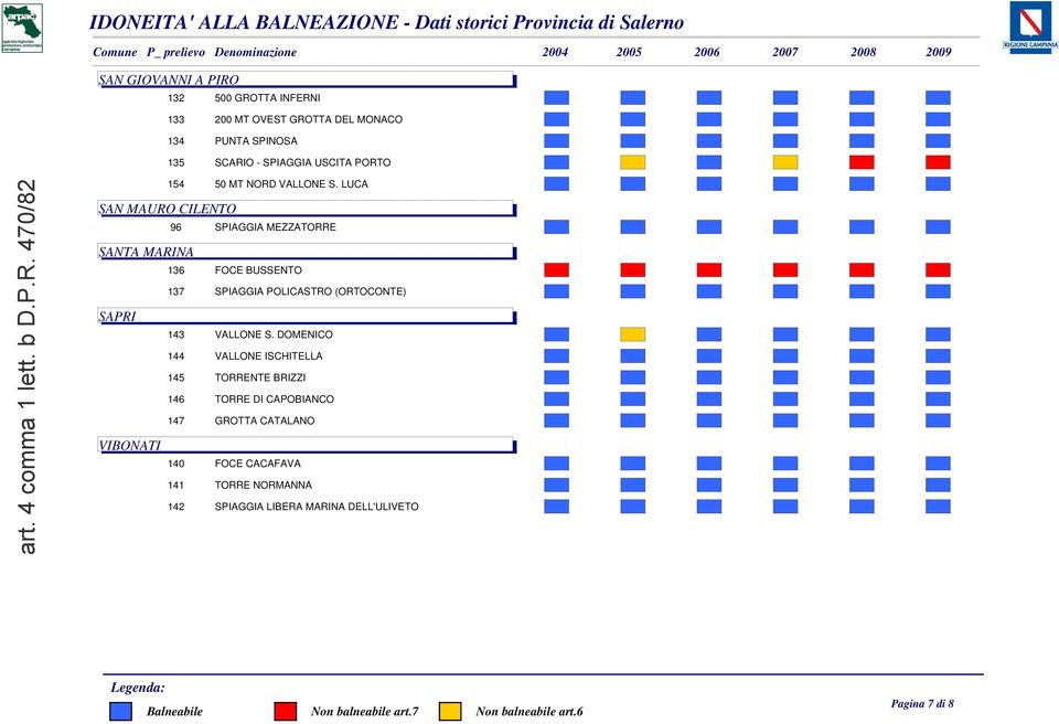 LUCA baln baln baln baln baln baln SAN MAURO CILENTO SANTA MARINA SAPRI VIBONATI 96 SPIAGGIA MEZZATORRE baln baln baln baln baln baln 136 FOCE BUSSENTO non non non non non non 137 SPIAGGIA POLICASTRO