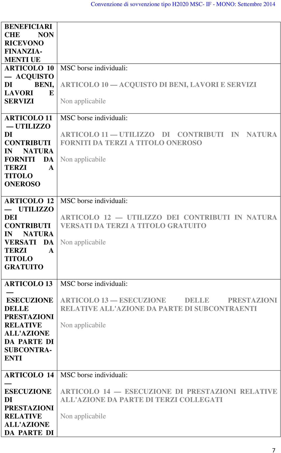 ALL'AZIONE DA PARTE DI MSC borse individuali: ARTICOLO 10 ACQUISTO DI BENI, LAVORI E SERVIZI Non applicabile MSC borse individuali: ARTICOLO 11 UTILIZZO DI CONTRIBUTI IN NATURA FORNITI DA TERZI A