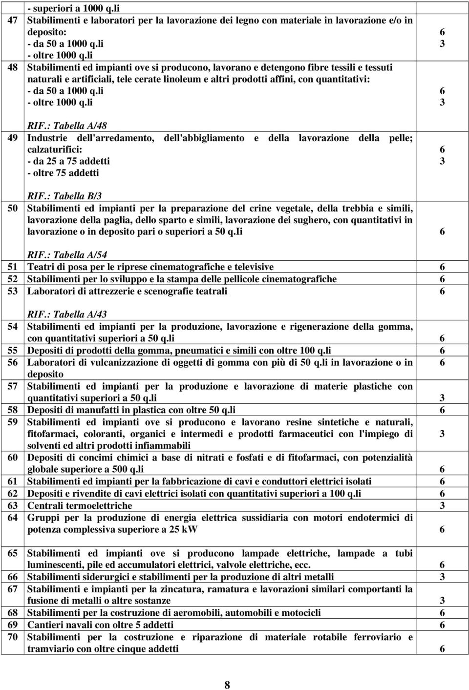 li - oltre 1000 q.li RIF.: Tabella A/48 49 Industrie dell'arredamento, dell'abbigliamento e della lavorazione della pelle; calzaturifici: - da 25 a 75 addetti - oltre 75 addetti RIF.