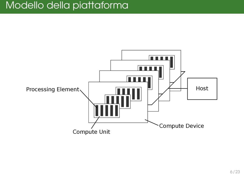 Processing Element