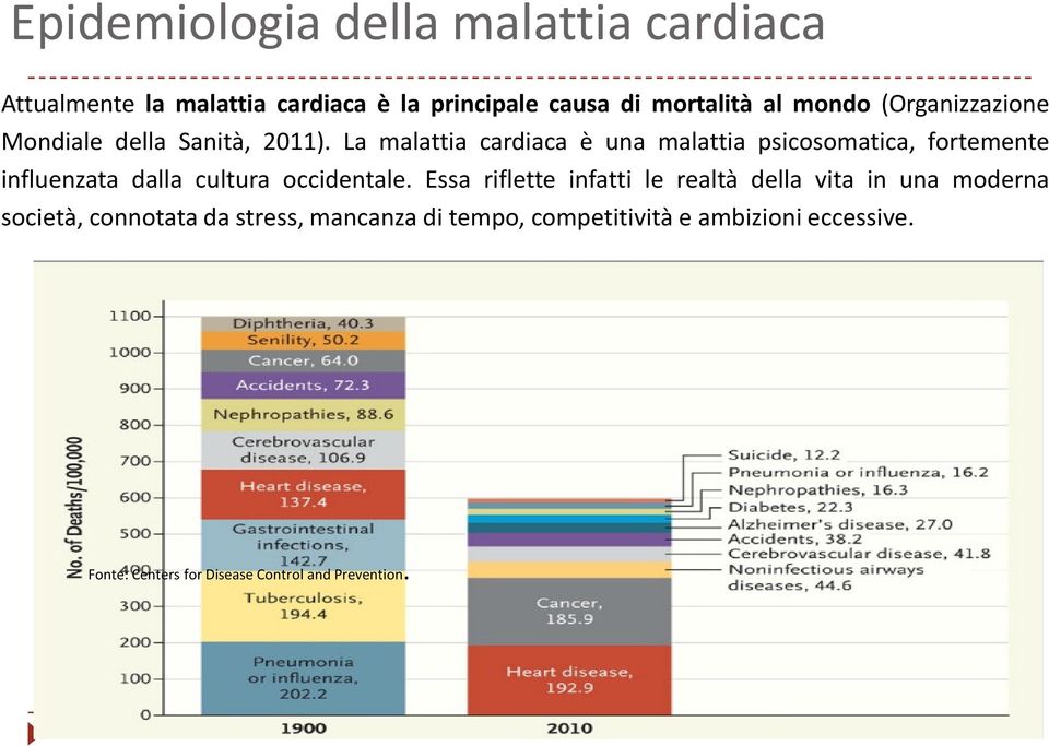 La malattia cardiaca è una malattia psicosomatica, fortemente influenzata dalla cultura occidentale.