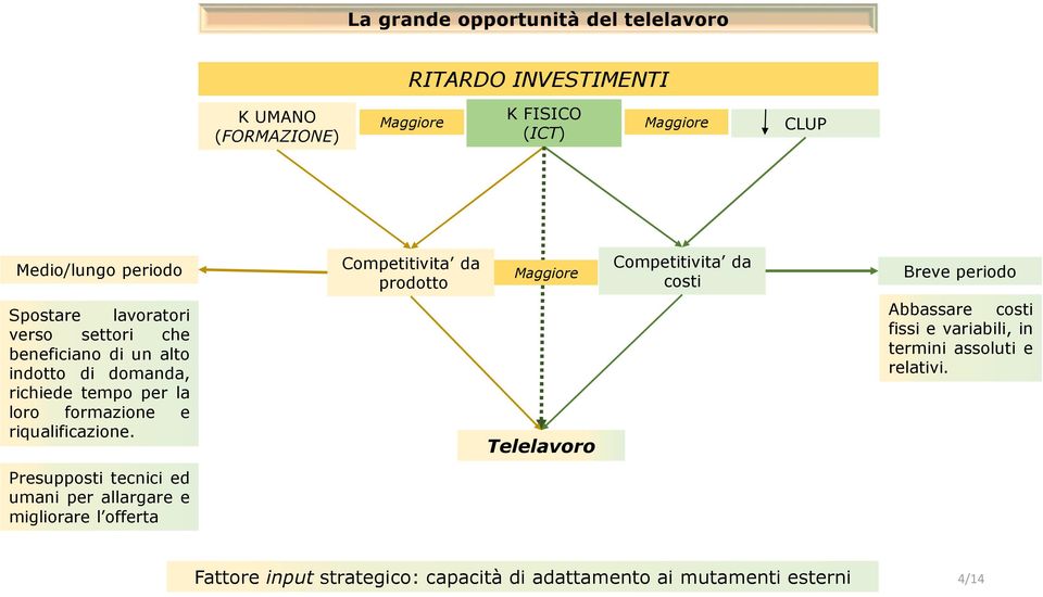 di domanda, richiede tempo per la loro formazione e riqualificazione.