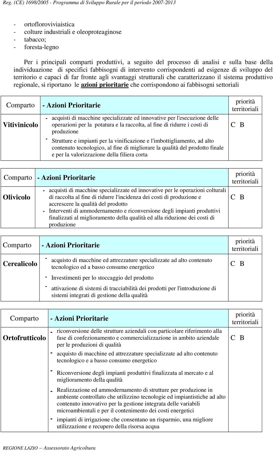 riportano le azioni prioritarie che corrispondono ai fabbisogni settoriali Comparto Vitivinicolo - Azioni Prioritarie - acquisti di macchine specializzate ed innovative per l'esecuzione delle