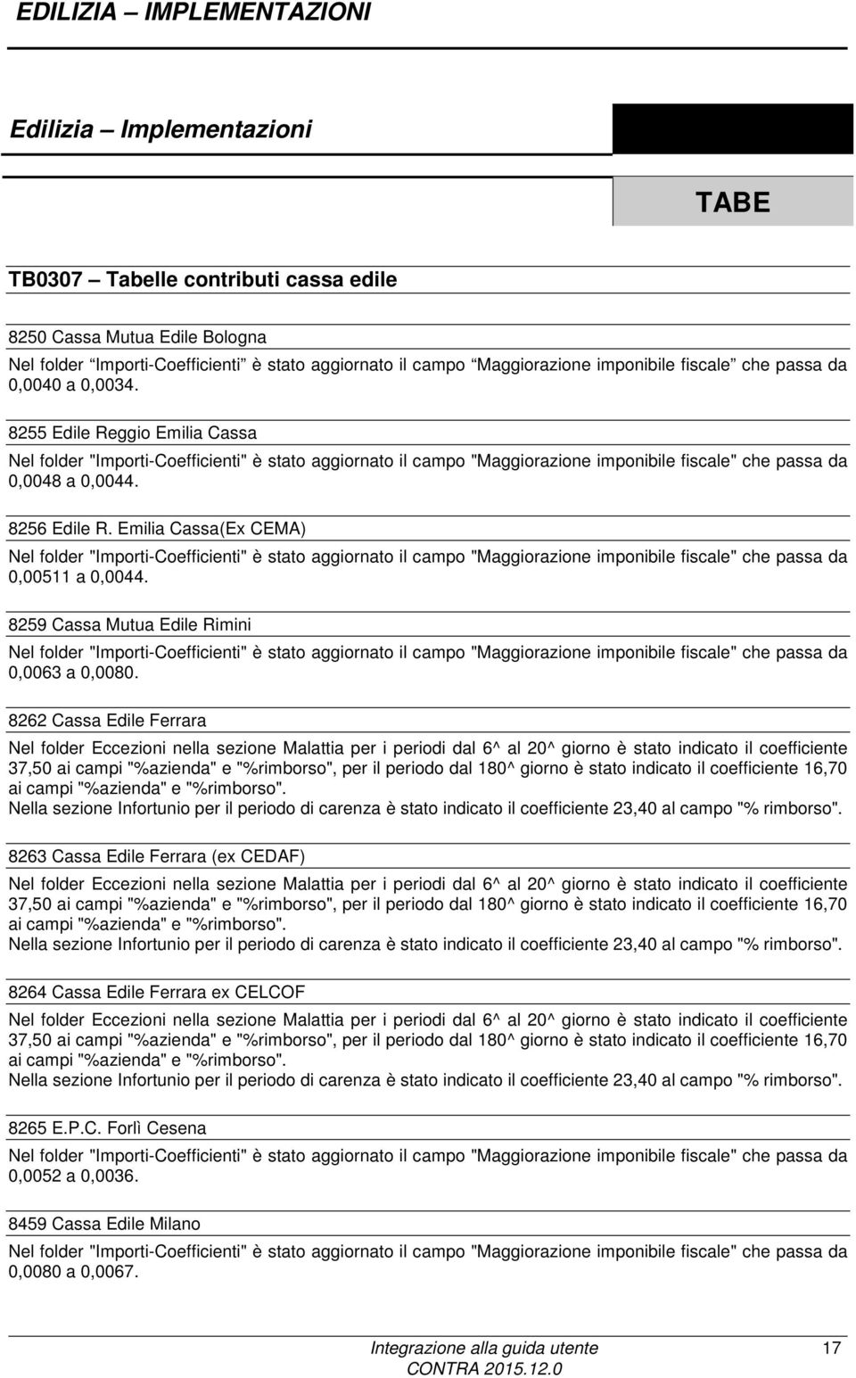 8255 Edile Reggio Emilia Cassa Nel folder "Importi-Coefficienti" è stato aggiornato il campo "Maggiorazione imponibile fiscale" che passa da 0,0048 a 0,0044. 8256 Edile R.